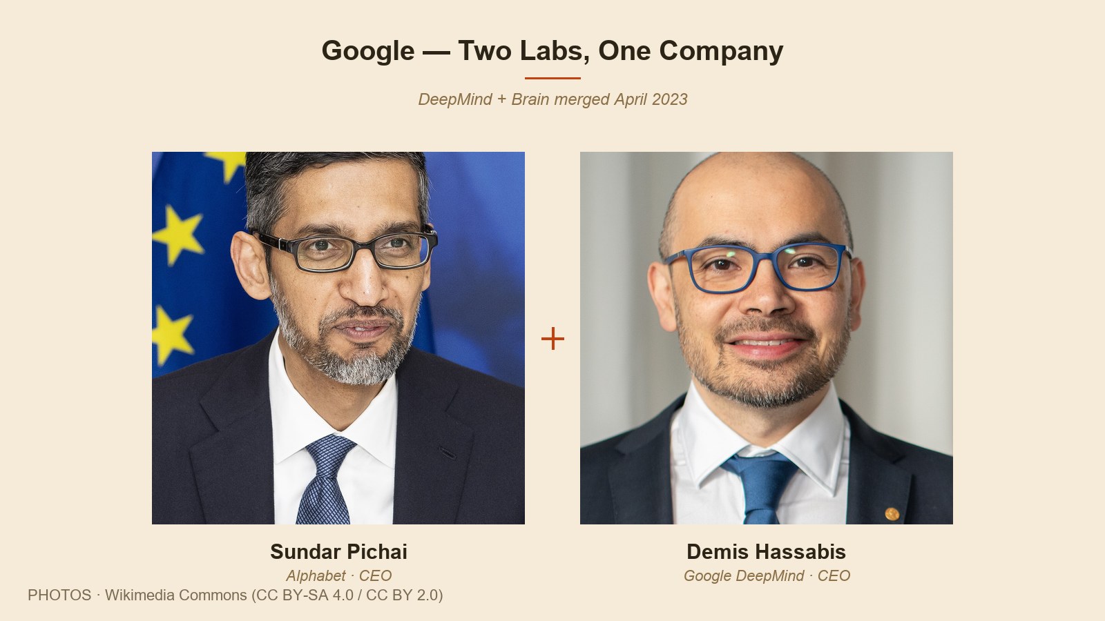 Sundar Pichai 와 Demis Hassabis — Alphabet CEO 와 Google DeepMind CEO