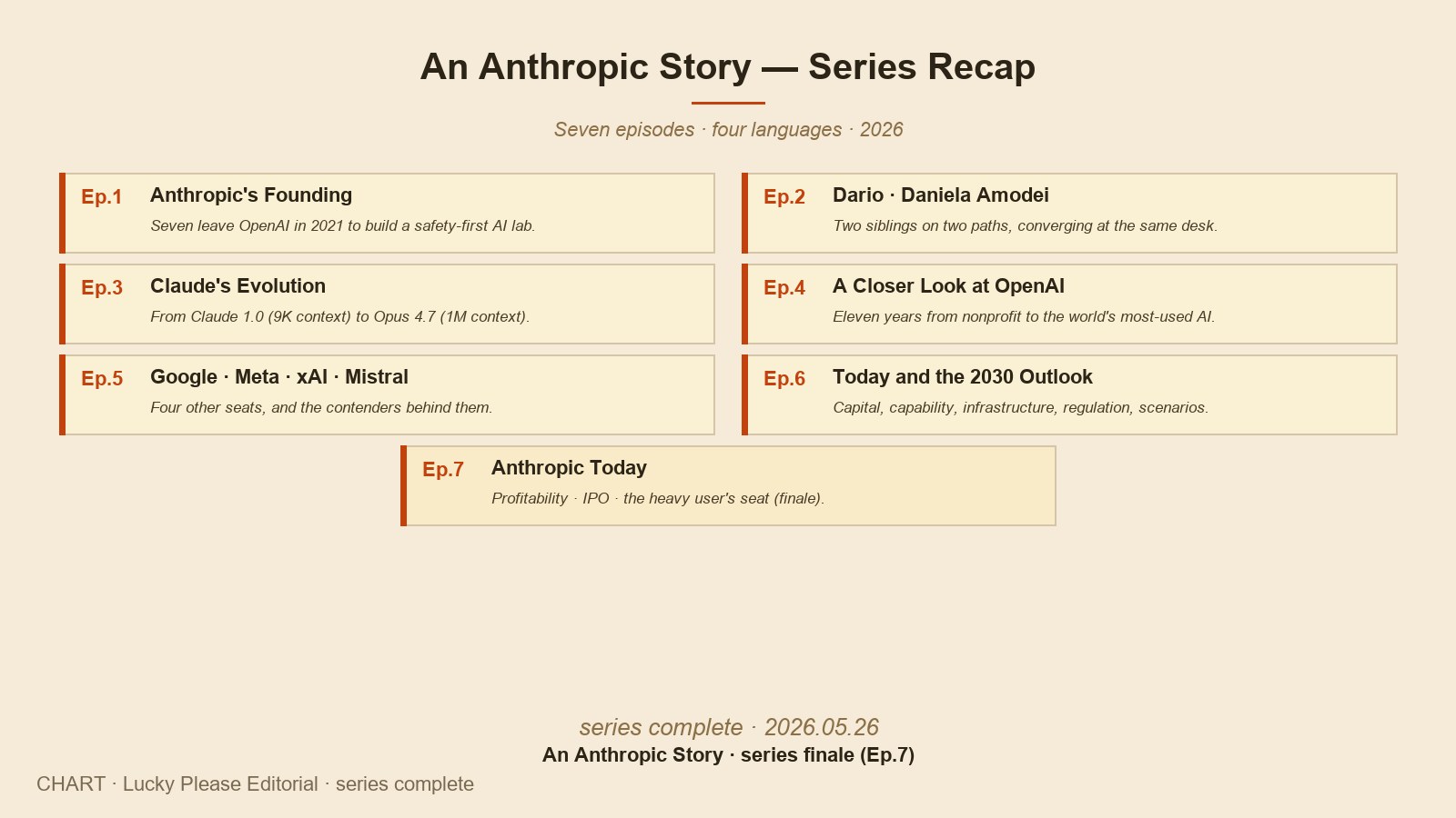 An Anthropic Story 시리즈 1~7편 전체 회고